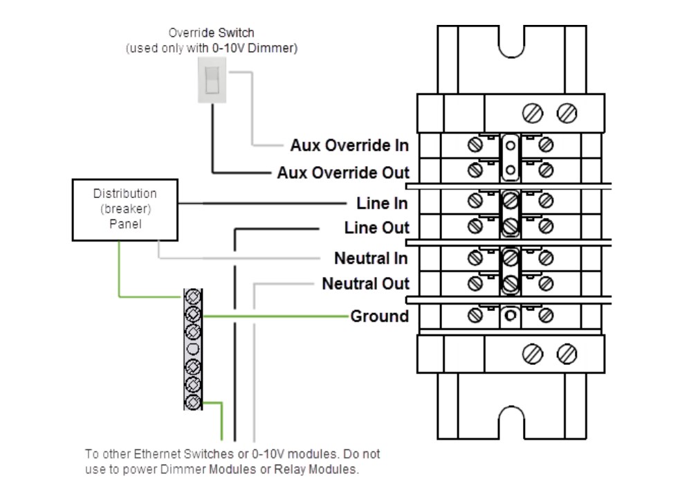 How to Read Terminal Block Wiring Diagram | Blog - Zhonghaisheng Technology